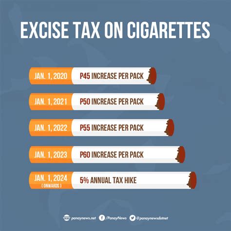 excise duty on cigarettes 2023.